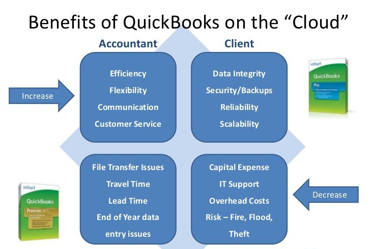 QuickBooks Accounting Software (QuickBooks vs Sage 50)